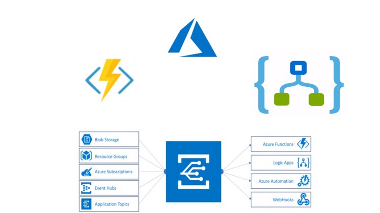 Microsoft-Azure-Serverless-for-Busy-.Net-Developers.jpg